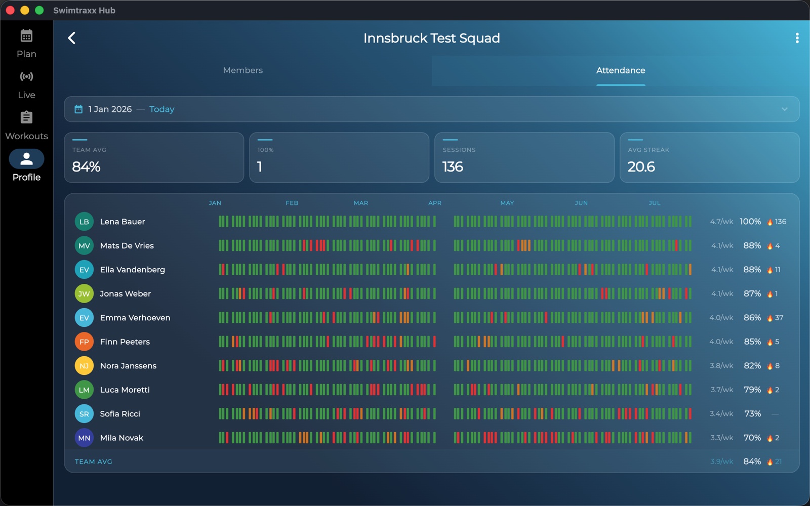Season attendance dashboard for a training group