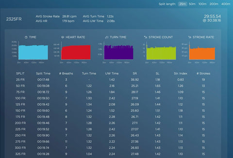 Swimtraxx Team Screenshot T-30 test